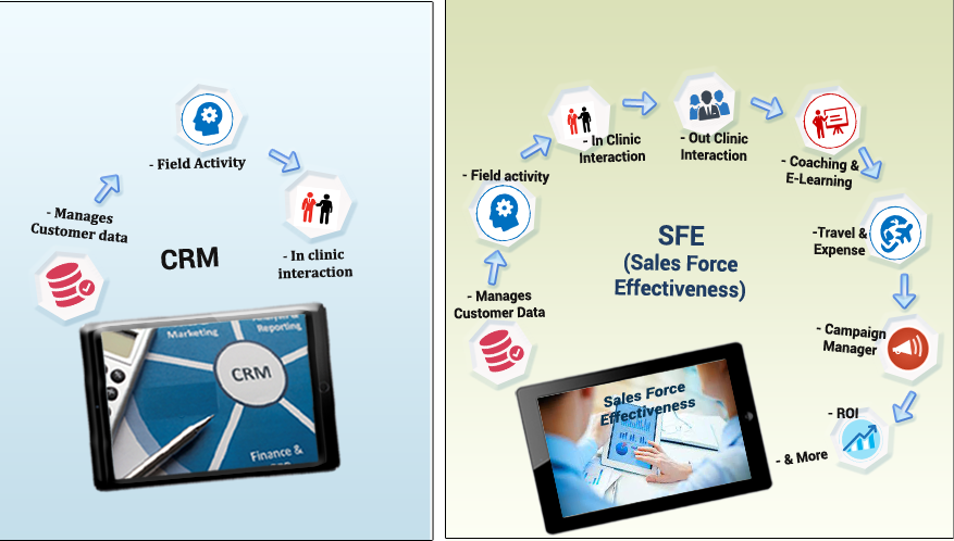 sfe-cme (T and E)